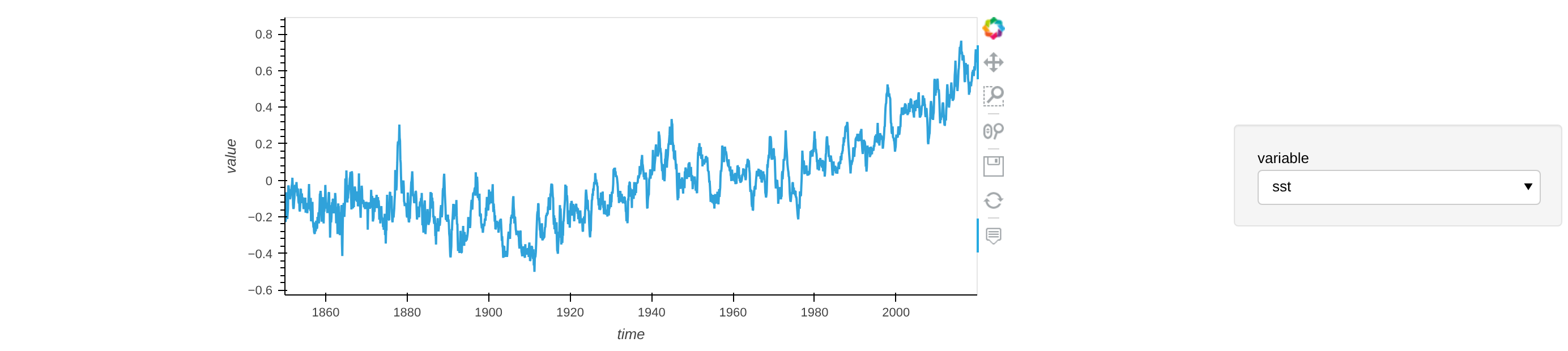 Global mean monthly SST anomaly relative to the monthly climatology, 1850 to present