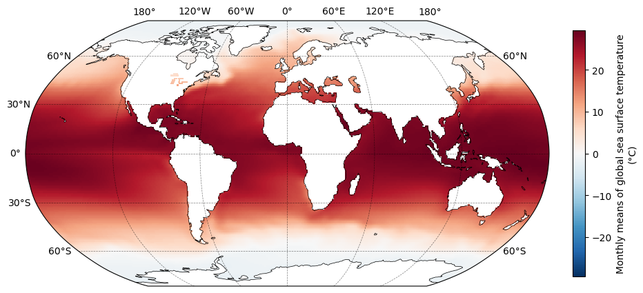 Publication-quality plot of mean sea surface temperature produced by pub_plot()