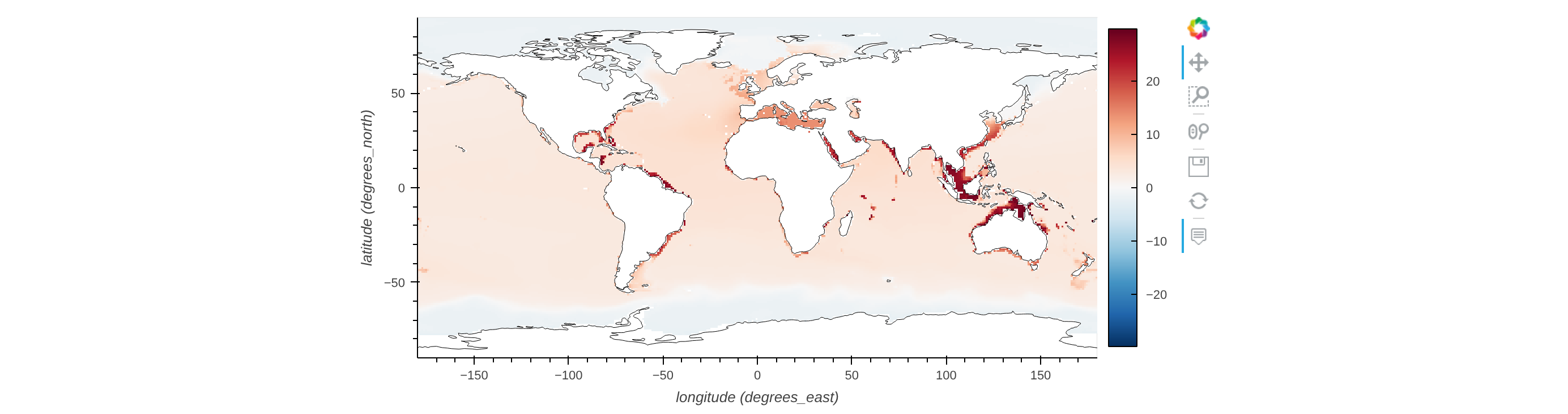 Vertical minimum ocean temperature
