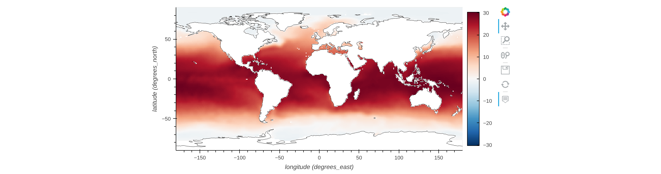 Sea-surface ocean temperature, selected with top()