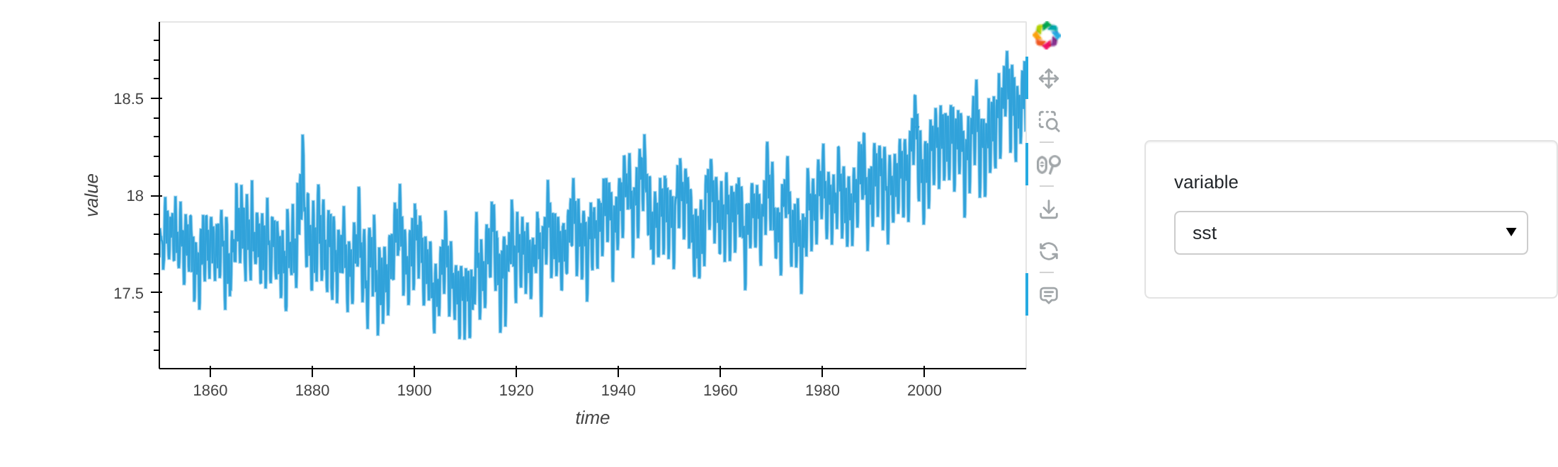 Global mean sea surface temperature time series since 1850